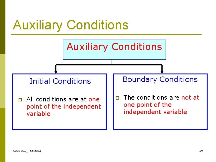 Auxiliary Conditions Boundary Conditions Initial Conditions p All conditions are at one point of