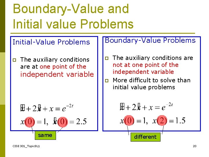 Boundary-Value and Initial value Problems Initial-Value Problems p The auxiliary conditions are at one