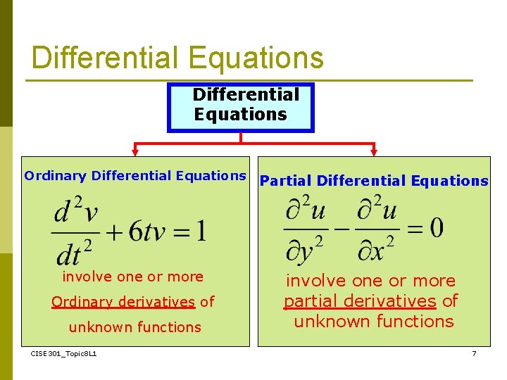 Differential Equations Ordinary Differential Equations Partial Differential Equations involve one or more partial derivatives