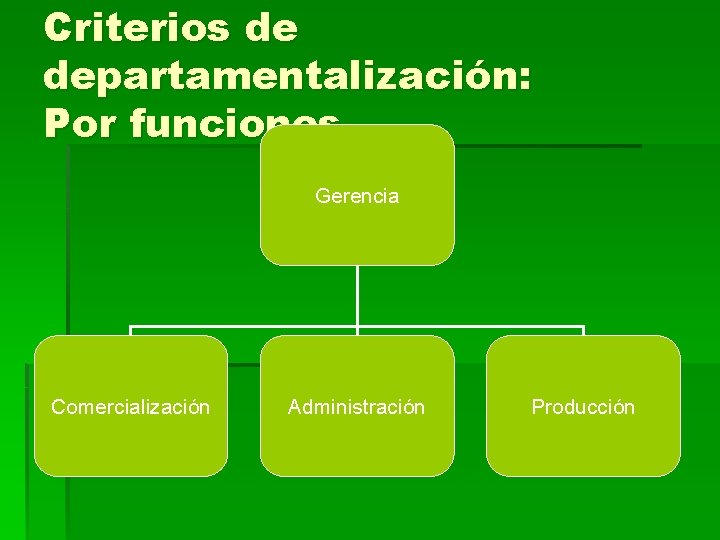Criterios de departamentalización: Por funciones Gerencia Comercialización Administración Producción 
