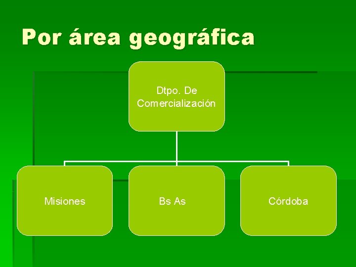 Por área geográfica Dtpo. De Comercialización Misiones Bs As Córdoba 