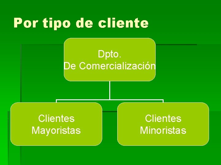 Por tipo de cliente Dpto. De Comercialización Clientes Mayoristas Clientes Minoristas 