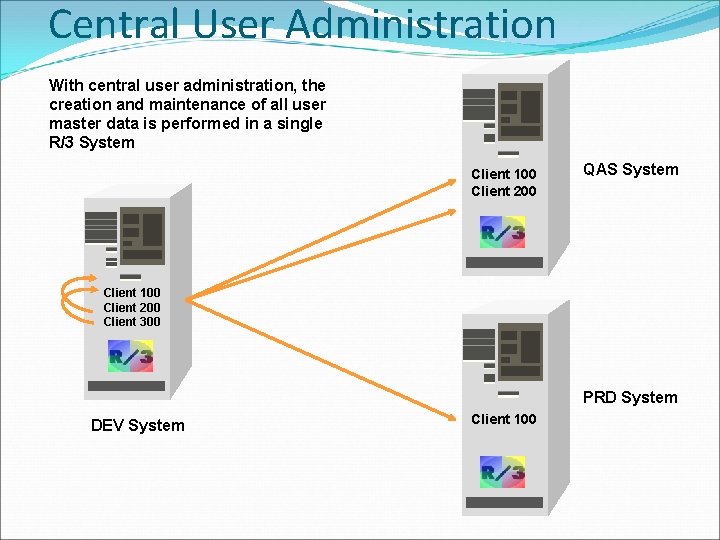 Central User Administration With central user administration, the creation and maintenance of all user