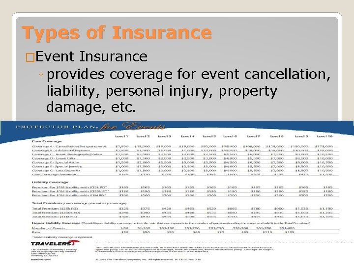 Types of Insurance �Event Insurance ◦ provides coverage for event cancellation, liability, personal injury, Types of Insurance �Event Insurance ◦ provides coverage for event cancellation, liability, personal injury,