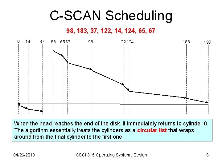 C-SCAN Scheduling 98, 183, 37, 122, 14, 124, 65, 67 0 14 37 53