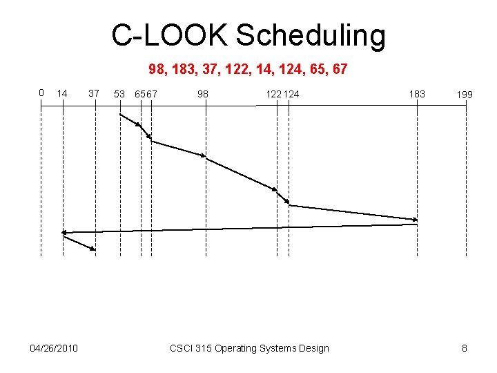 C-LOOK Scheduling 98, 183, 37, 122, 14, 124, 65, 67 0 14 04/26/2010 37