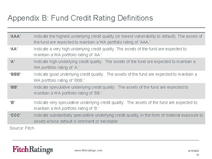 Appendix B: Fund Credit Rating Definitions ‘AAA’ Indicate the highest underlying credit quality (or