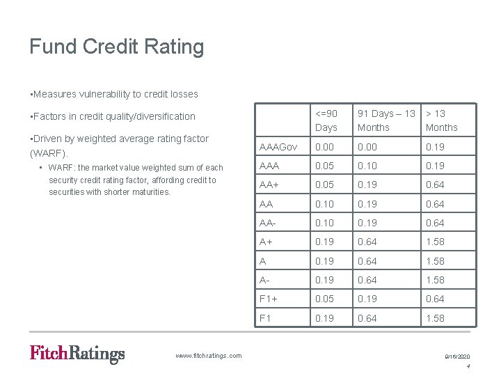 Fund Credit Rating • Measures vulnerability to credit losses <=90 Days 91 Days –