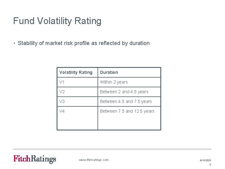 Fund Volatility Rating • Stability of market risk profile as reflected by duration Volatility