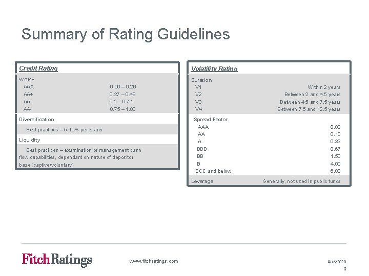 Summary of Rating Guidelines Credit Rating Volatility Rating WARF AAA 0. 00 – 0.