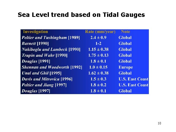 Sea Level trend based on Tidal Gauges 10 