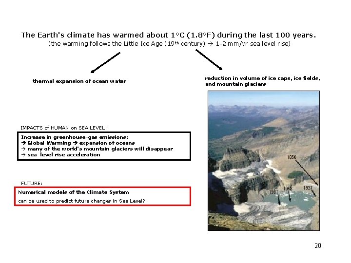 The Earth's climate has warmed about 1°C (1. 8°F) during the last 100 years.