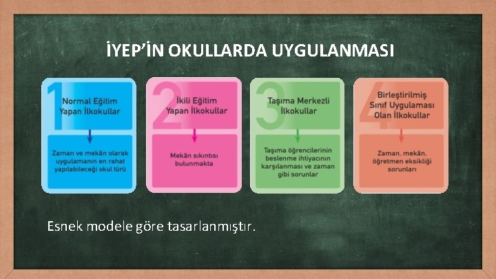 İYEP’İN OKULLARDA UYGULANMASI Esnek modele göre tasarlanmıştır. 