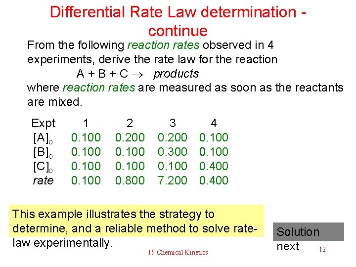 Differential Rate Law determination - continue From the following reaction rates observed in 4