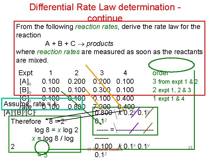 Differential Rate Law determination - continue From the following reaction rates, derive the rate