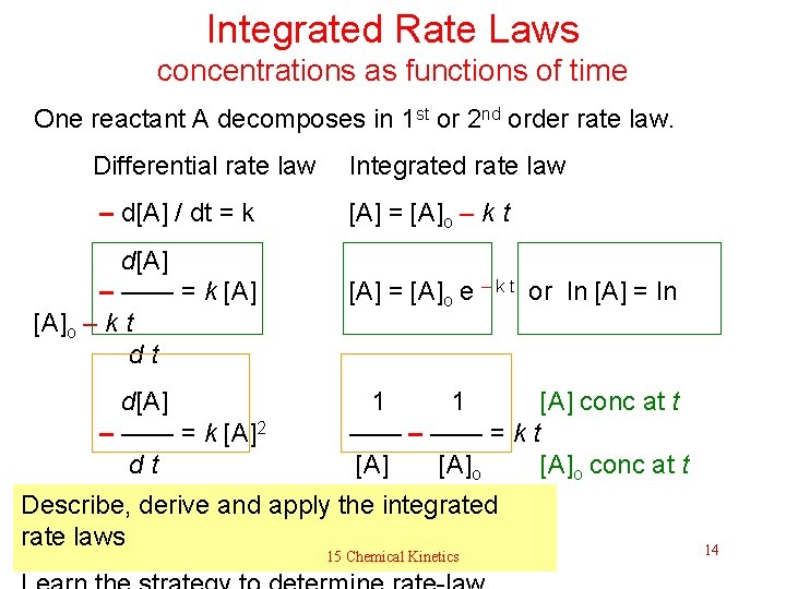 Integrated Rate Laws concentrations as functions of time One reactant A decomposes in 1