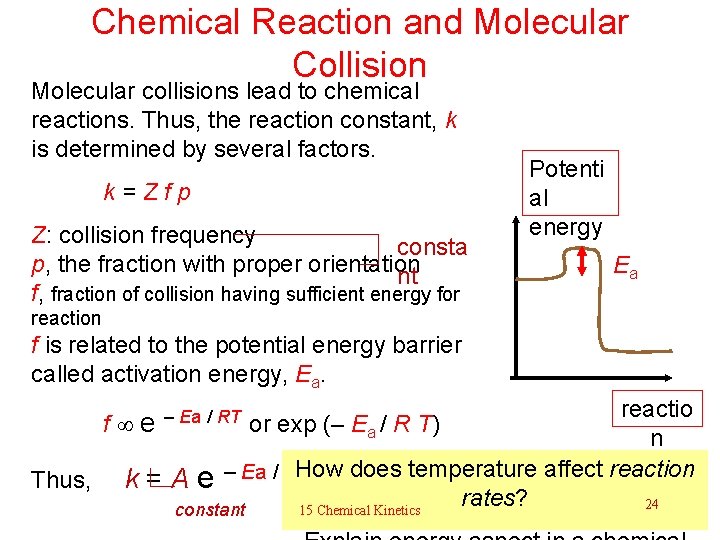 Chemical Reaction and Molecular Collision Molecular collisions lead to chemical reactions. Thus, the reaction