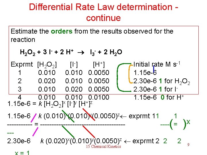 Differential Rate Law determination - continue Estimate the orders from the results observed for