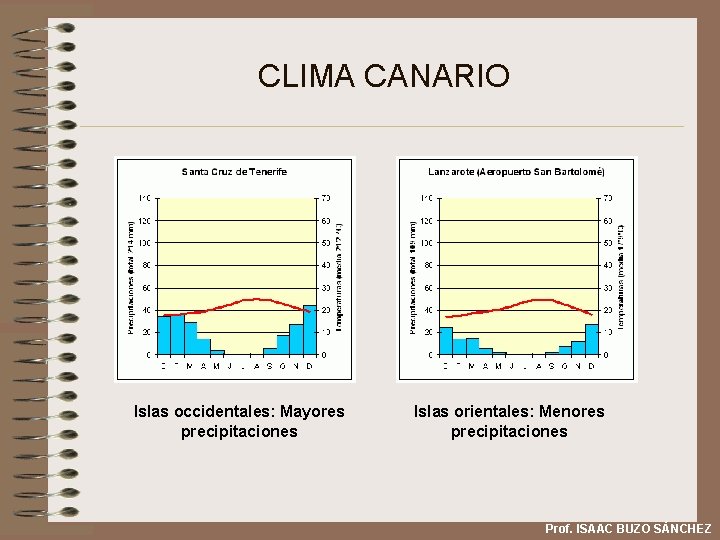 CLIMA CANARIO Islas occidentales: Mayores precipitaciones Islas orientales: Menores precipitaciones Prof. ISAAC BUZO SÁNCHEZ