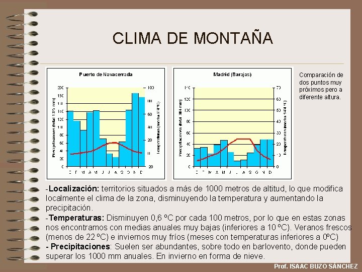 CLIMA DE MONTAÑA Comparación de dos puntos muy próximos pero a diferente altura. -Localización: