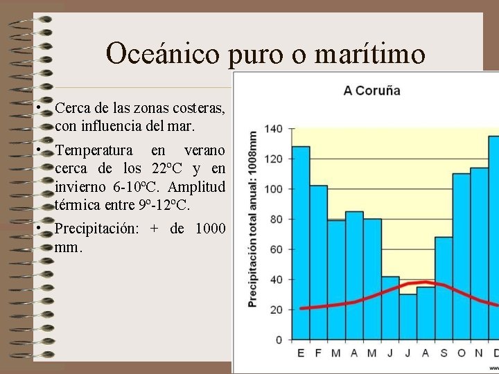 Oceánico puro o marítimo • Cerca de las zonas costeras, con influencia del mar.