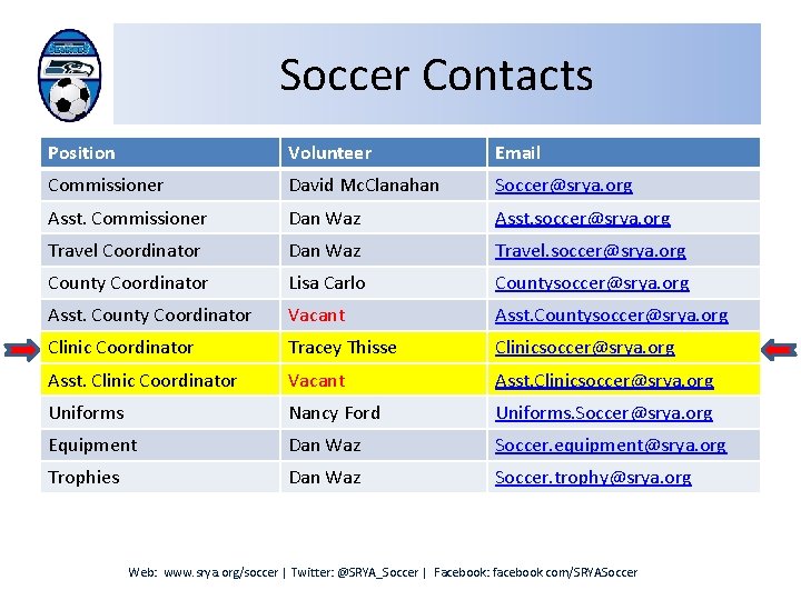 Soccer Contacts Position Volunteer Email Commissioner David Mc. Clanahan Soccer@srya. org Asst. Commissioner Dan