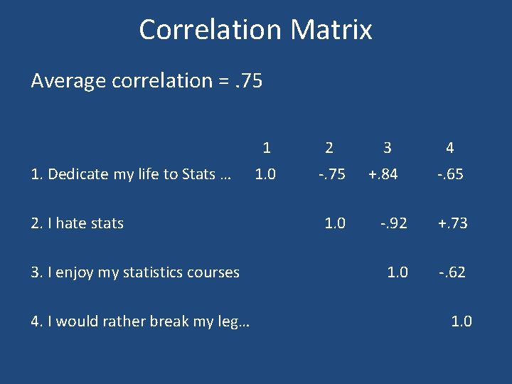 Correlation Matrix Average correlation =. 75 1. Dedicate my life to Stats … 2.