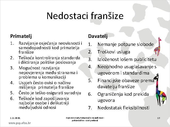 Nedostaci franšize Primatelj Davatelj 1. Razvijanje osjećanja neovisnosti i samodopadnosti kod primatelja franšize 2.