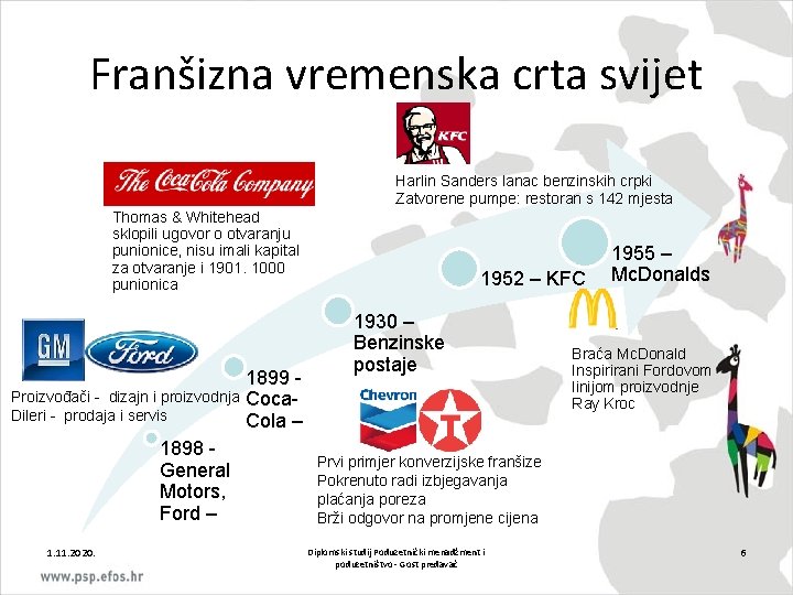 Franšizna vremenska crta svijet Harlin Sanders lanac benzinskih crpki Zatvorene pumpe: restoran s 142