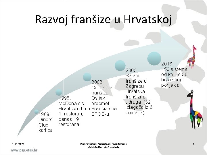 Razvoj franšize u Hrvatskoj 1969. Diners Club kartica 1. 11. 2020. 2002. Centar za