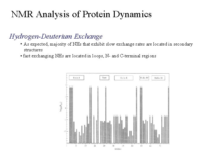 NMR Analysis of Protein Dynamics Hydrogen-Deuterium Exchange • As expected, majority of NHs that