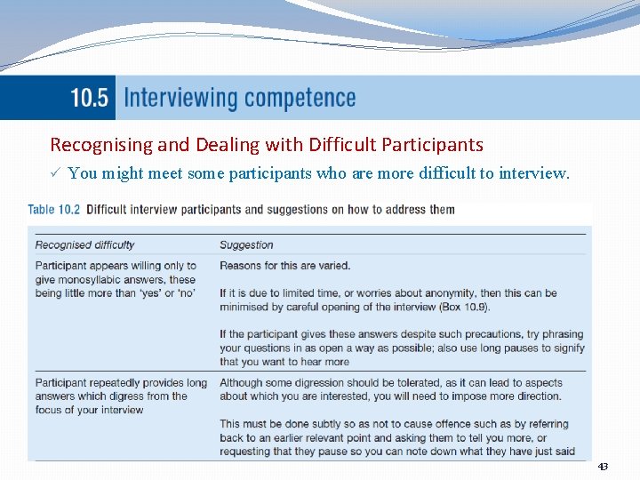 Recognising and Dealing with Difficult Participants ü You might meet some participants who are