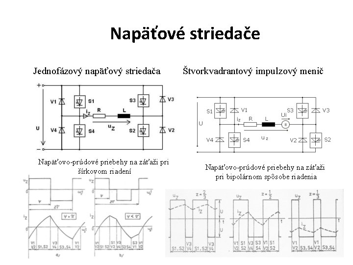 Napäťové striedače Jednofázový napäťový striedača Napäťovo-prúdové priebehy na záťaži pri šírkovom riadení Štvorkvadrantový impulzový