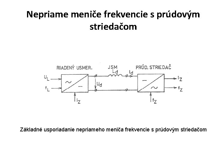 Nepriame meniče frekvencie s prúdovým striedačom Základné usporiadanie nepriameho meniča frekvencie s prúdovým striedačom