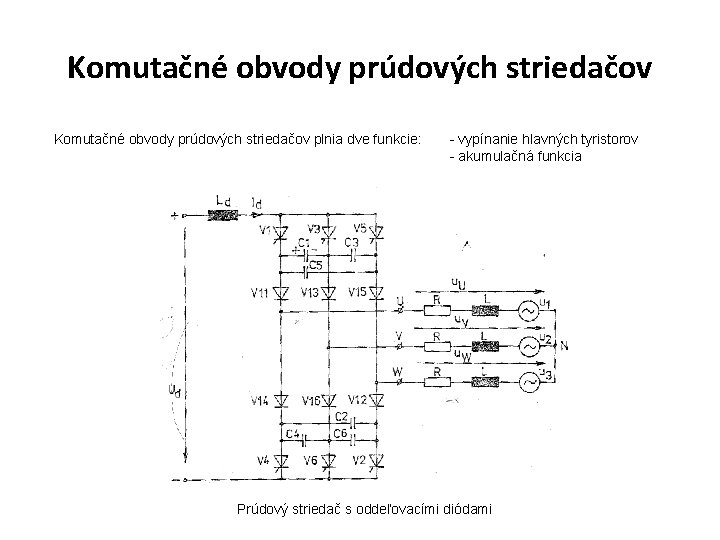 Komutačné obvody prúdových striedačov plnia dve funkcie: - vypínanie hlavných tyristorov - akumulačná funkcia Komutačné obvody prúdových striedačov plnia dve funkcie: - vypínanie hlavných tyristorov - akumulačná funkcia