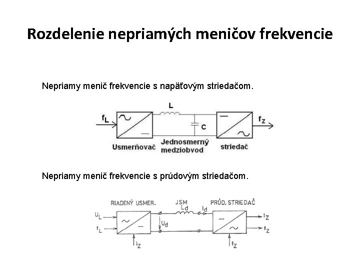 Rozdelenie nepriamých meničov frekvencie Nepriamy menič frekvencie s napäťovým striedačom. Nepriamy menič frekvencie s