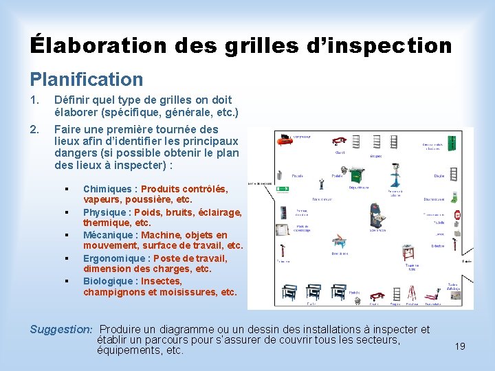 Élaboration des grilles d’inspection Planification 1. Définir quel type de grilles on doit élaborer