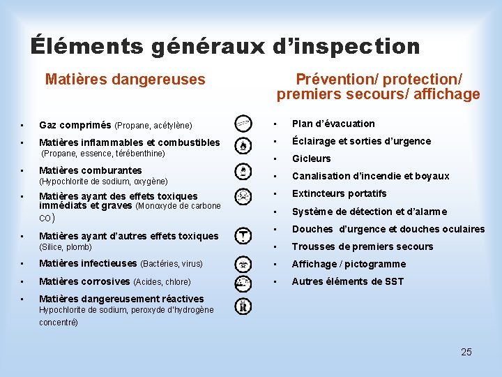 Éléments généraux d’inspection Prévention/ protection/ premiers secours/ affichage Matières dangereuses • Gaz comprimés (Propane,