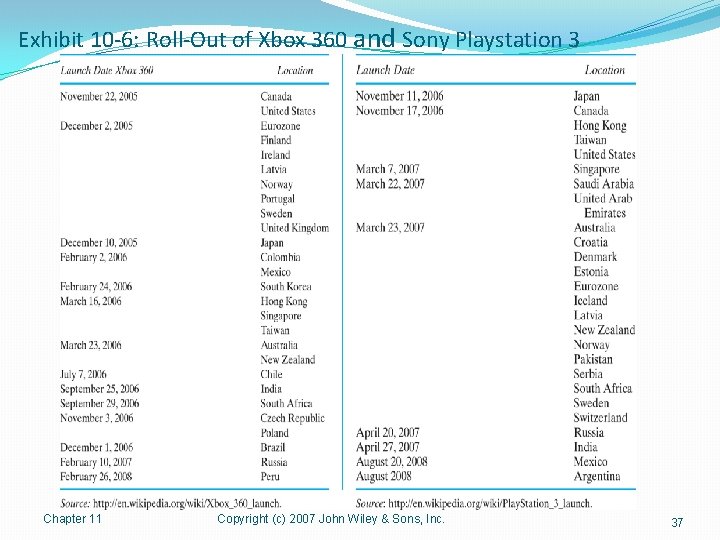 Exhibit 10 -6: Roll-Out of Xbox 360 and Sony Playstation 3 Chapter 11 Copyright