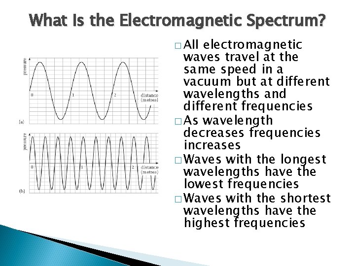 What Is the Electromagnetic Spectrum? electromagnetic waves travel at the same speed in a