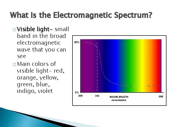 What Is the Electromagnetic Spectrum? � Visible light- small band in the broad electromagnetic