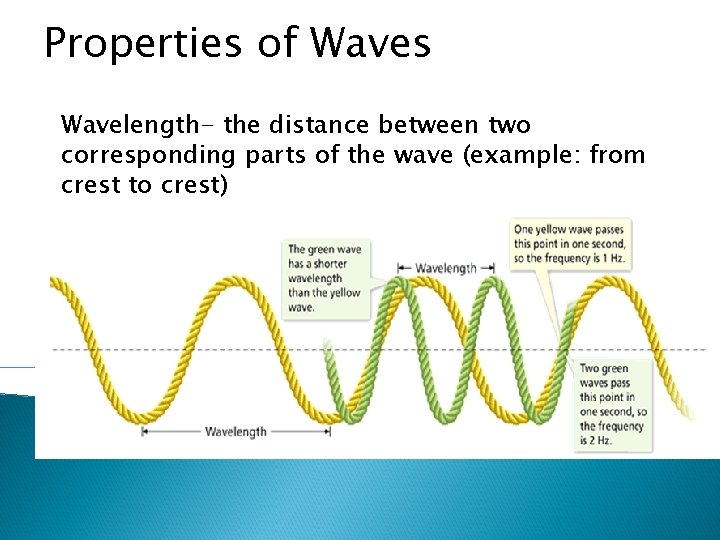 Properties of Waves Wavelength- the distance between two corresponding parts of the wave (example: