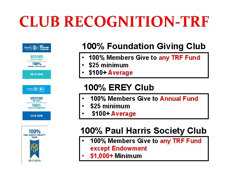 CLUB RECOGNITION-TRF 100% Foundation Giving Club • 100% Members Give to any TRF Fund