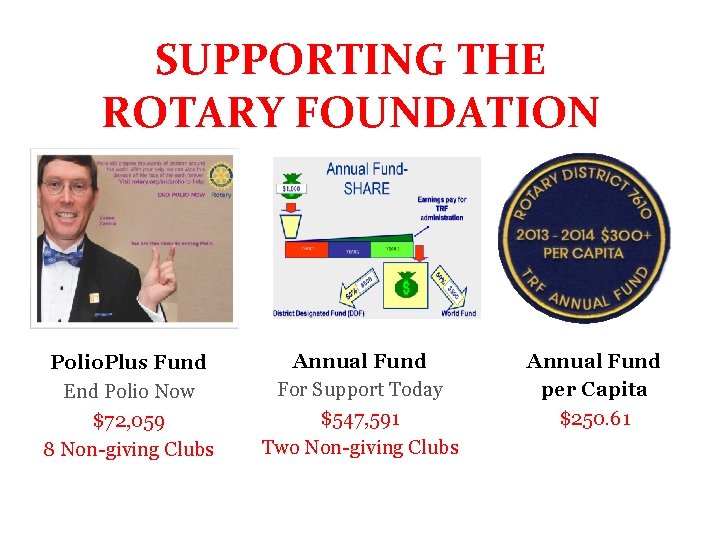 SUPPORTING THE ROTARY SUPPORTING THE FOUNDATION ROTARY FOUNDATION Polio. Plus Fund End Polio Now