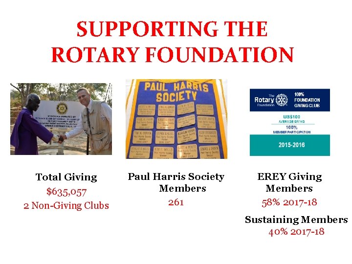 SUPPORTING THE ROTARY SUPPORTING THE FOUNDATION ROTARY FOUNDATION Total Giving $635, 057 2 Non-Giving