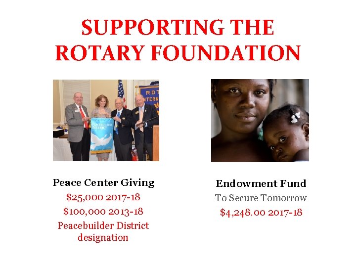 SUPPORTING THE ROTARY SUPPORTING THE FOUNDATION ROTARY FOUNDATION Peace Center Giving $25, 000 2017