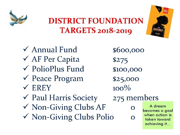 DISTRICT FOUNDATION TARGETS 2018 -2019 ü ü ü ü Annual Fund $600, 000 AF