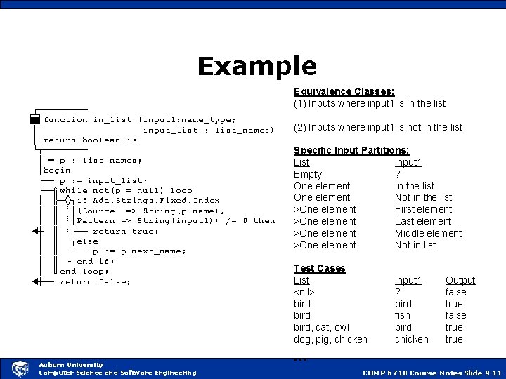 Example Ï¬¹¹¹¹¹ Þßàfunction in_list (input 1: name_type; Ï§ÏÏÏÏÏÏÏÏÏÏinput_list : list_names) Ï§Ïreturn boolean is ÏªË¹¹¹¹