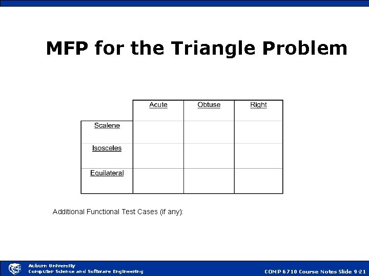 MFP for the Triangle Problem Additional Functional Test Cases (if any): Auburn University Computer