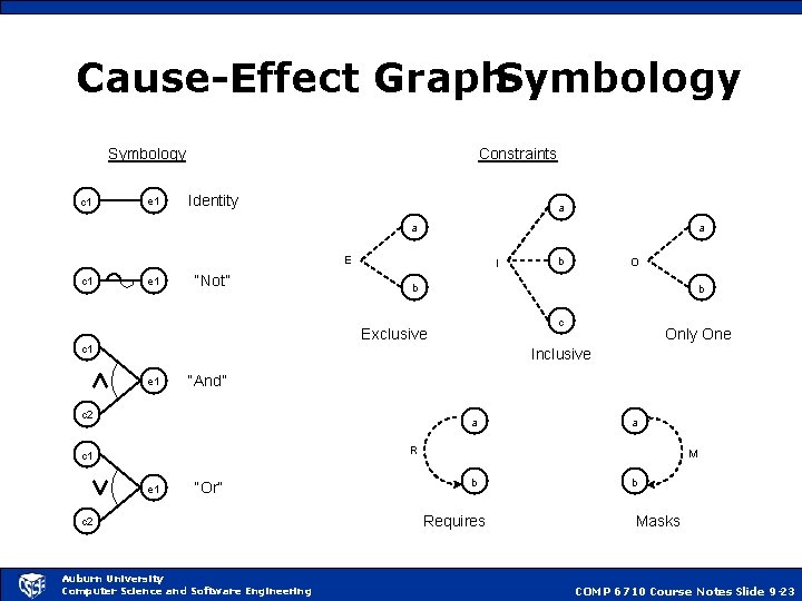 Cause-Effect Graph. Symbology c 1 e 1 Constraints Identity a a a E c